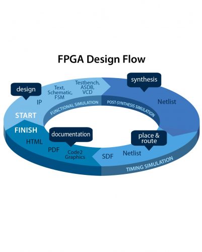 fpga design flow